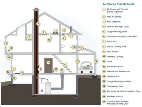 air sealing testing nyc energy|nyc energy review fees.